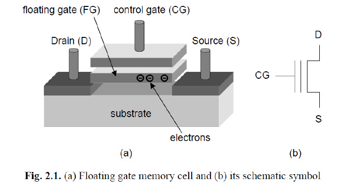 [NAND]NAND <wbr>Flash内部结构简介